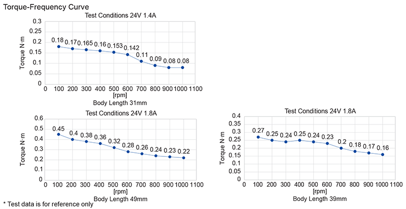 Specification Table